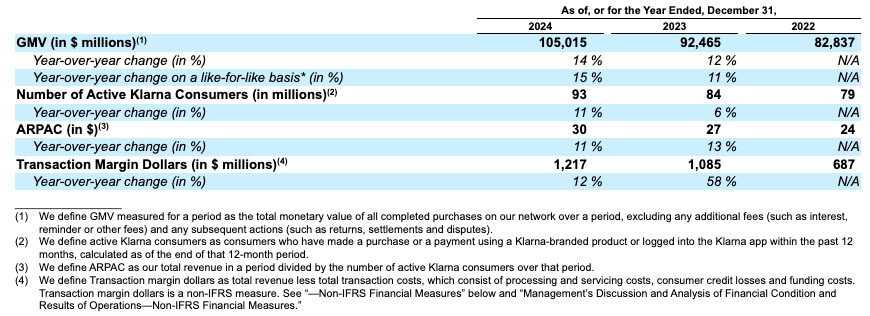 Source: Klarna F-1 Document