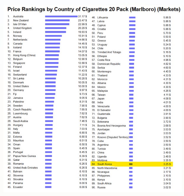 how much is a pack of cigarettes in korea KT&G: Increasing Probability of a Cigarette Price Hike in the Next 6-12  Months