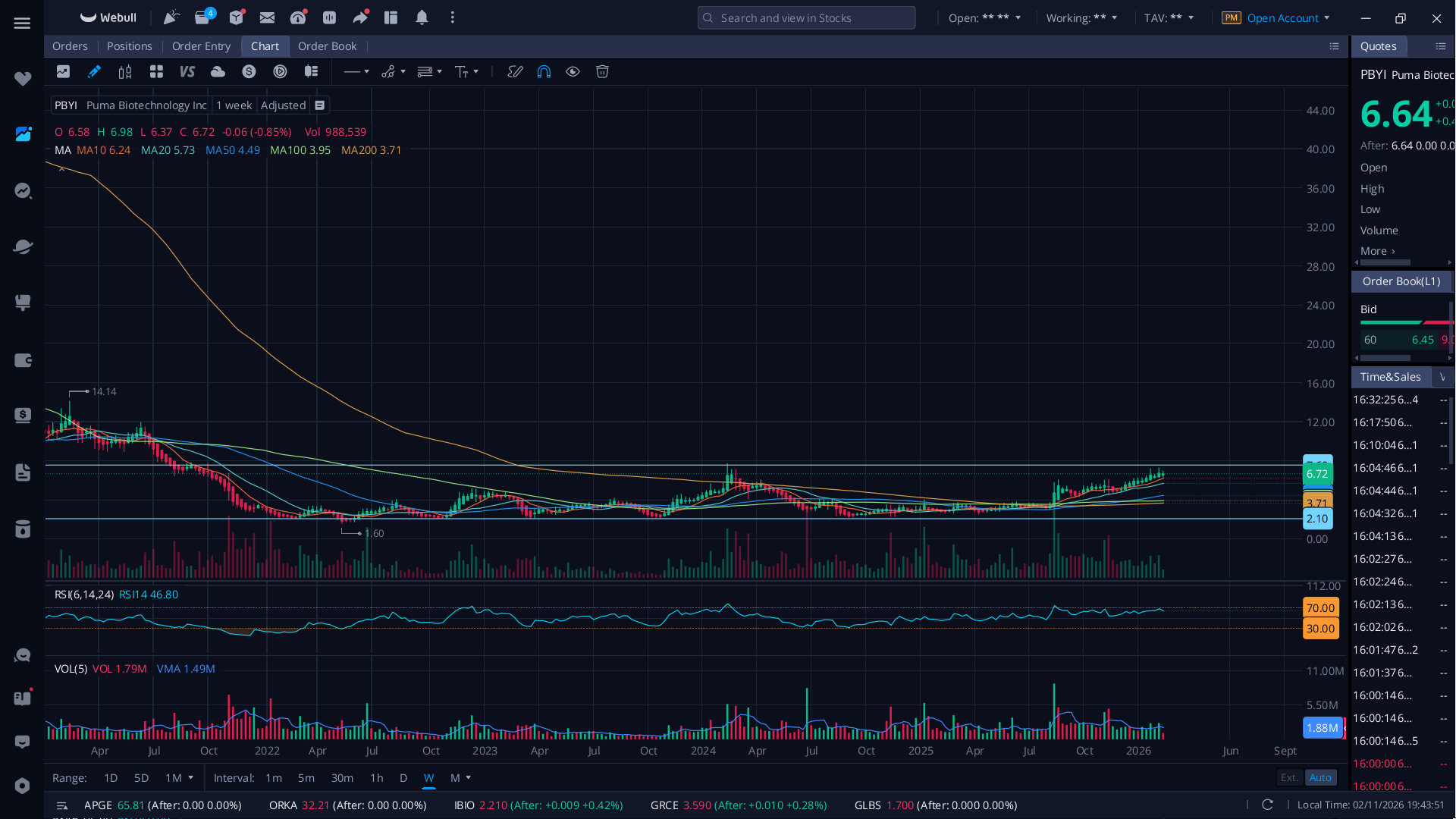 3 Biotech weekly base oddities (2026) - JT3's Substack