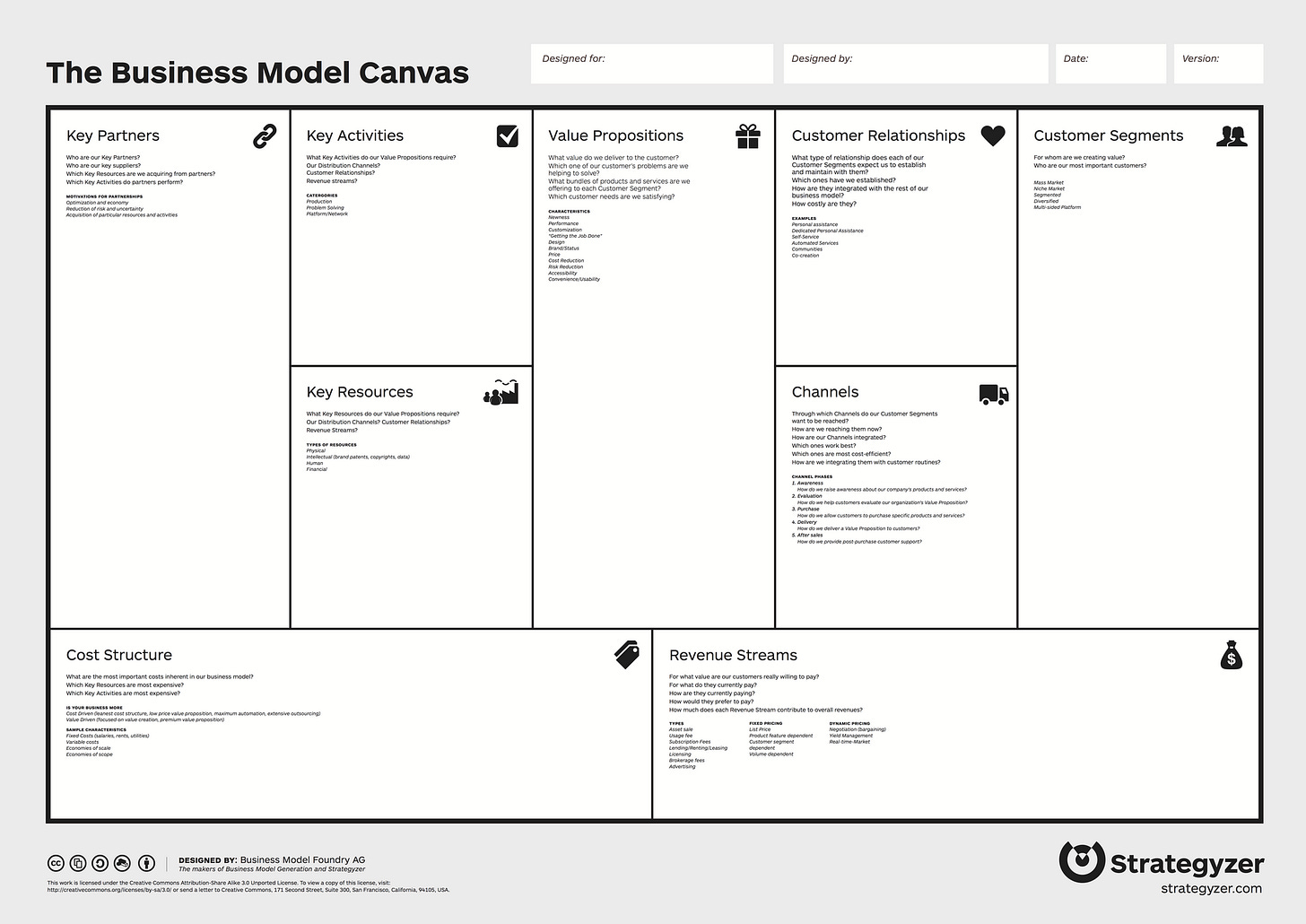 Lean Canvas