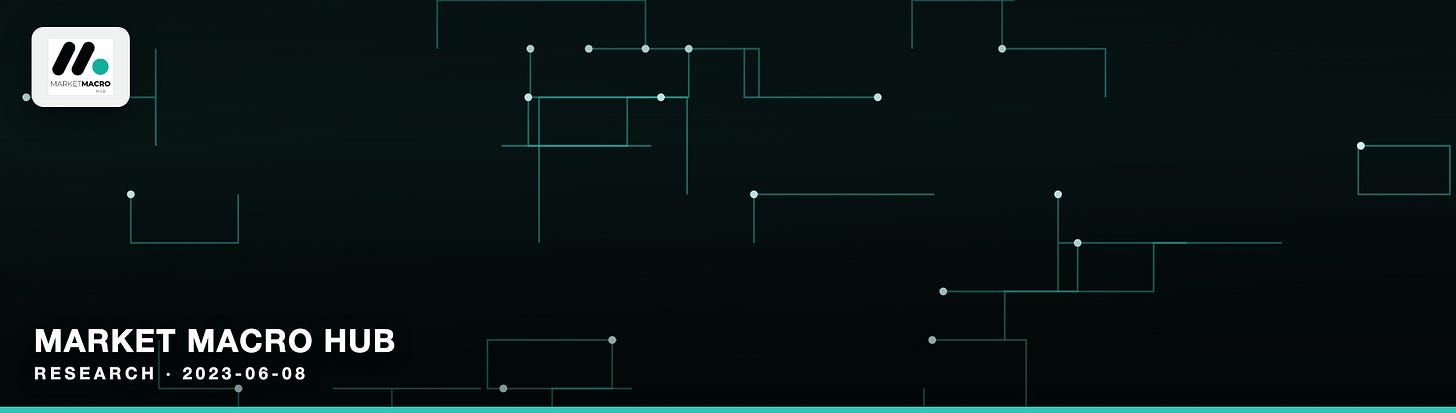 Market Macro Hub