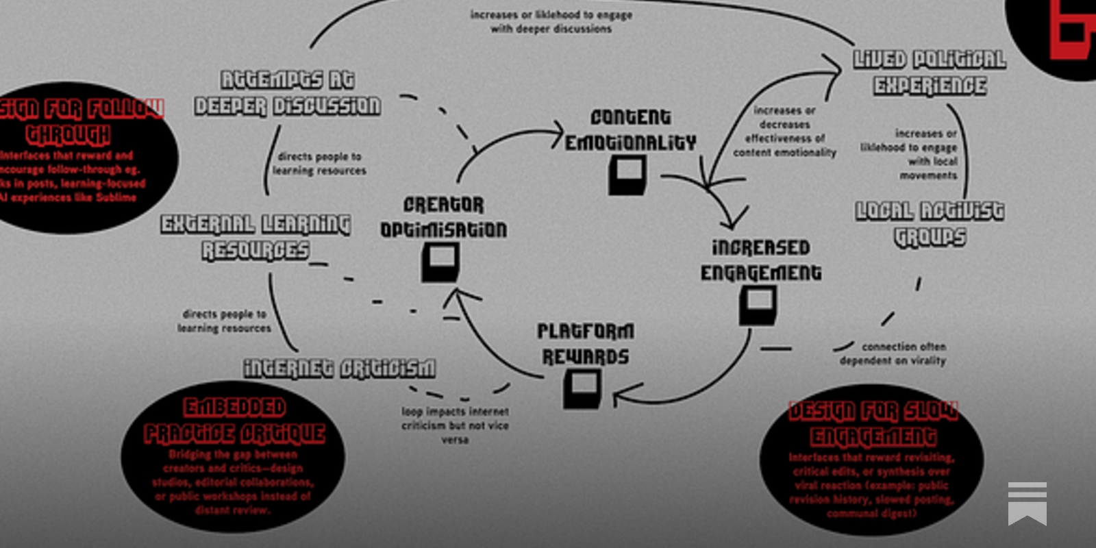 https://irrationaltechnology.substack.com/p/the-collapse-of-online-political social preview image