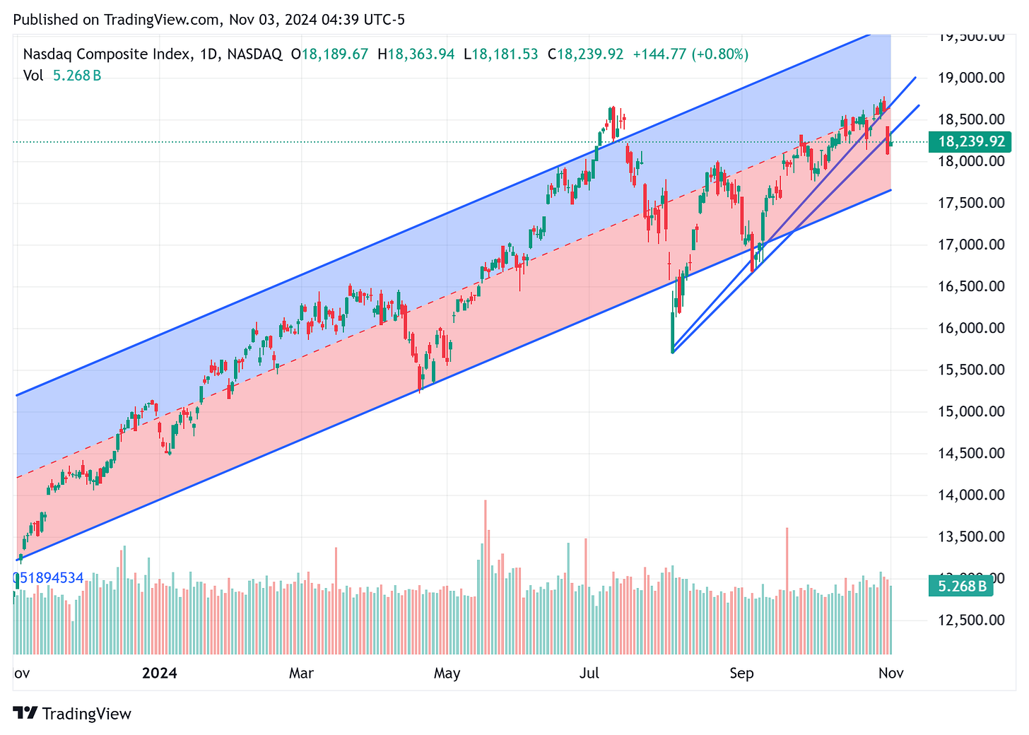 TradingView chart TradingView chart