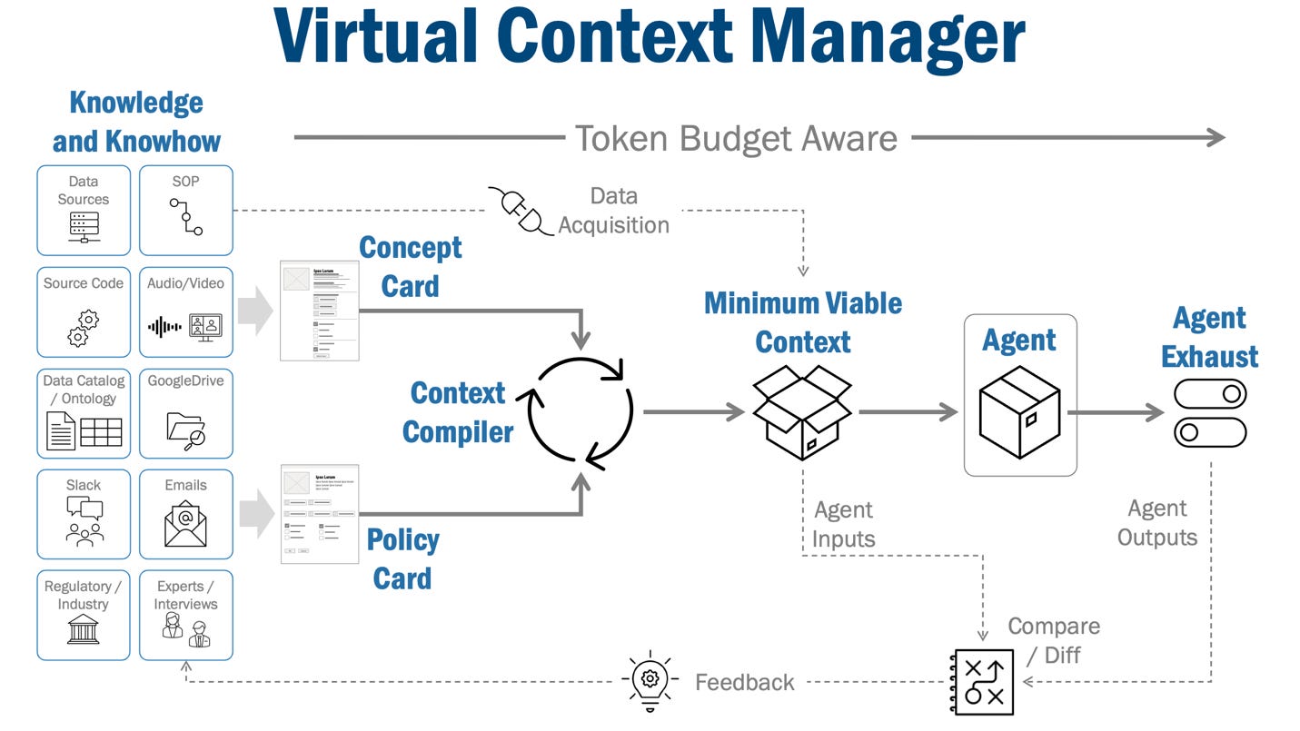 A diagram of a virtual context management

AI-generated content may be incorrect.