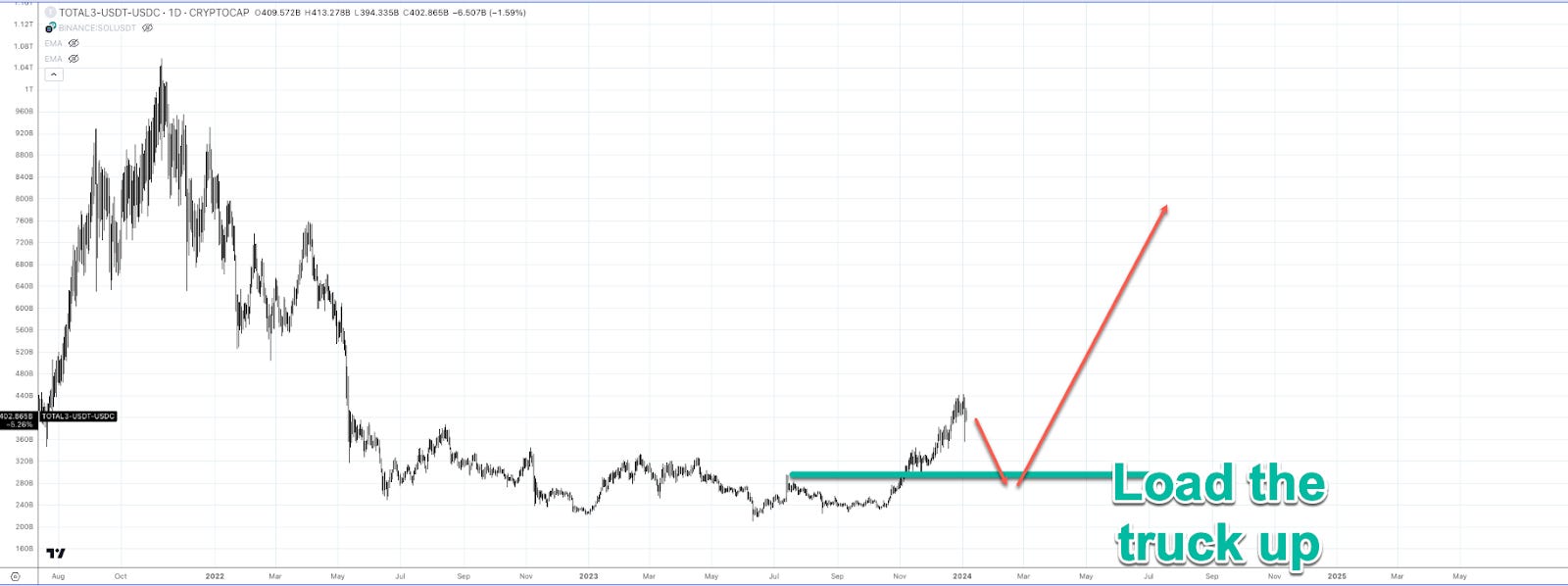 How to make the power move of the whole 2024 bull market