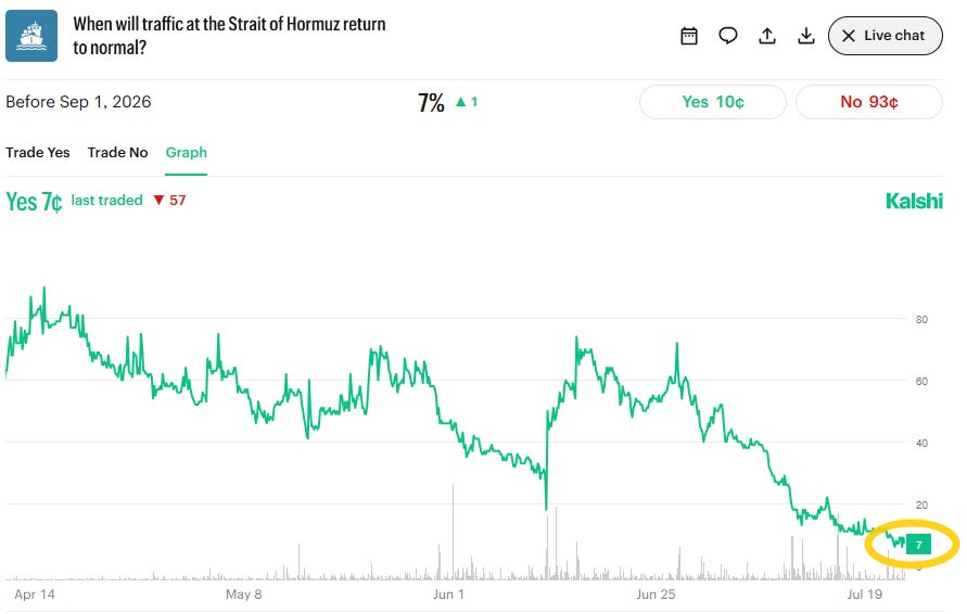 Proflex Finance market analysis