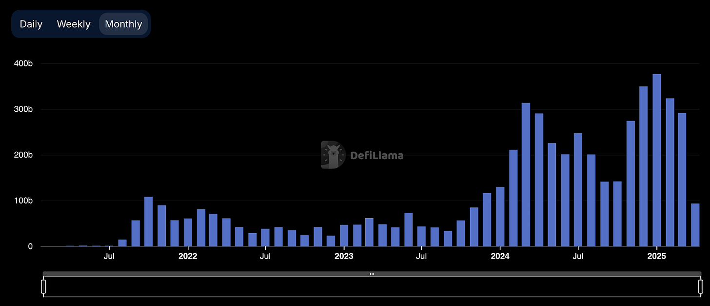 How Perp DEX Liquidity Pools Are Redefining Yield in DeFi