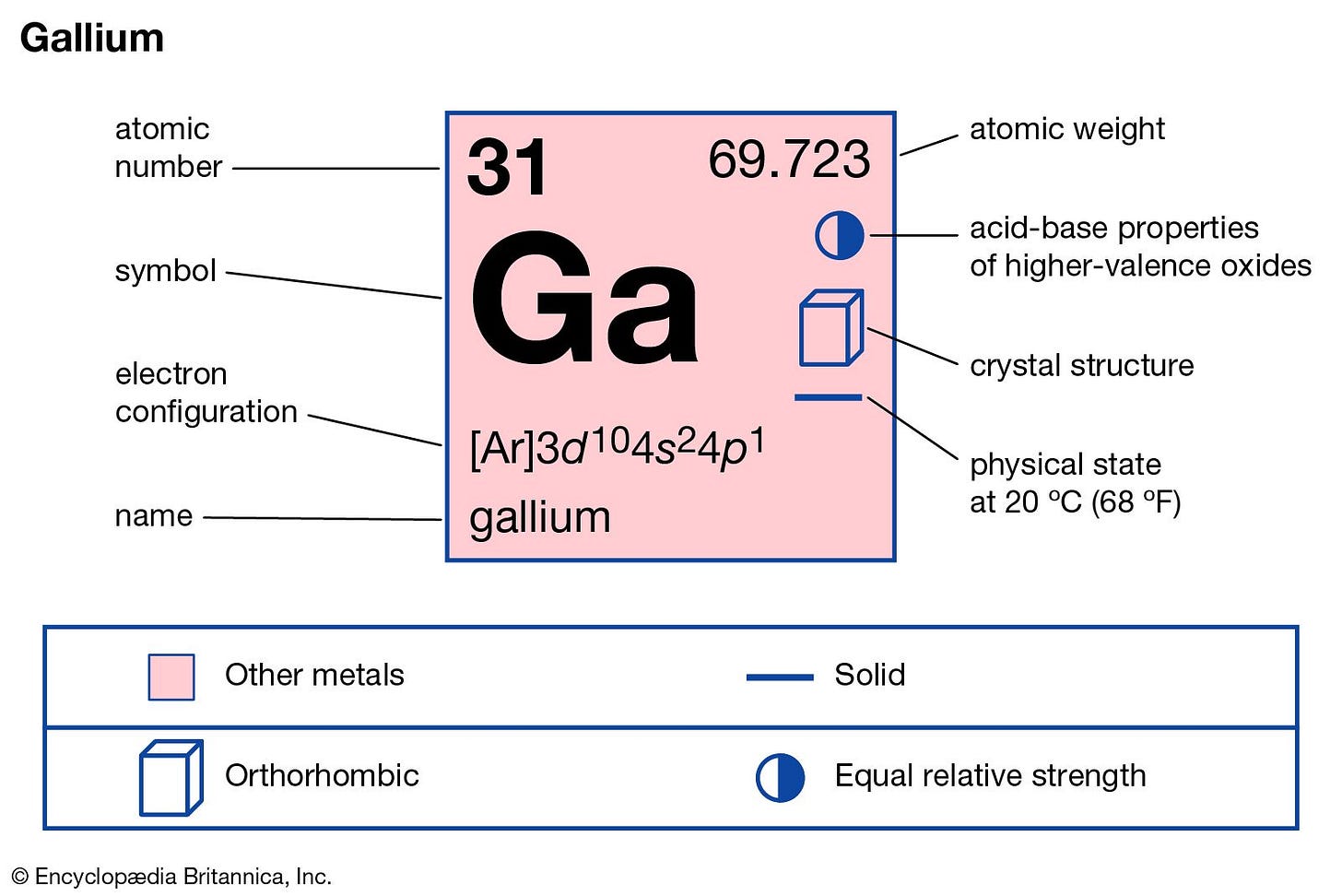 Gallium | Uses, Properties, & Facts | Britannica Gallium | Uses, Properties, & Facts | Britannica