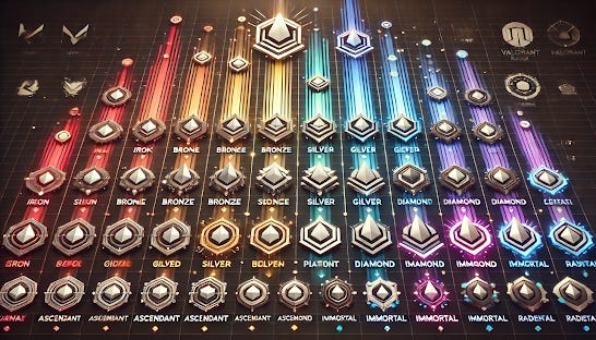 Valorant Rank Progression Explained: A 2025 Player’s Guide