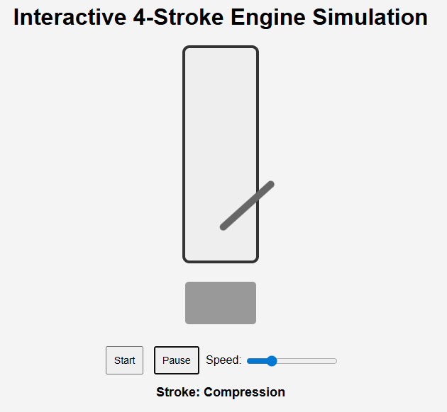 ChatGPT's bare-bones HTML 4-stroke engine simulation showing a gray rectangle piston inside a black-bordered cylinder, Start and Pause buttons, a speed slider, and a "Stroke: Compression" label, with no part labels or explanatory annotations