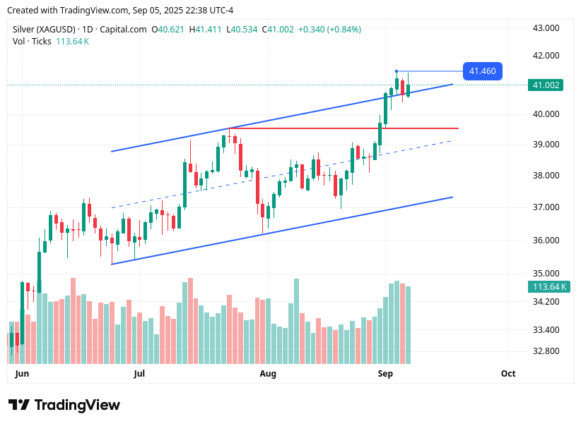 TradingView chart TradingView chart