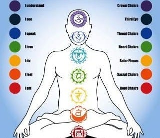 shat chakras1