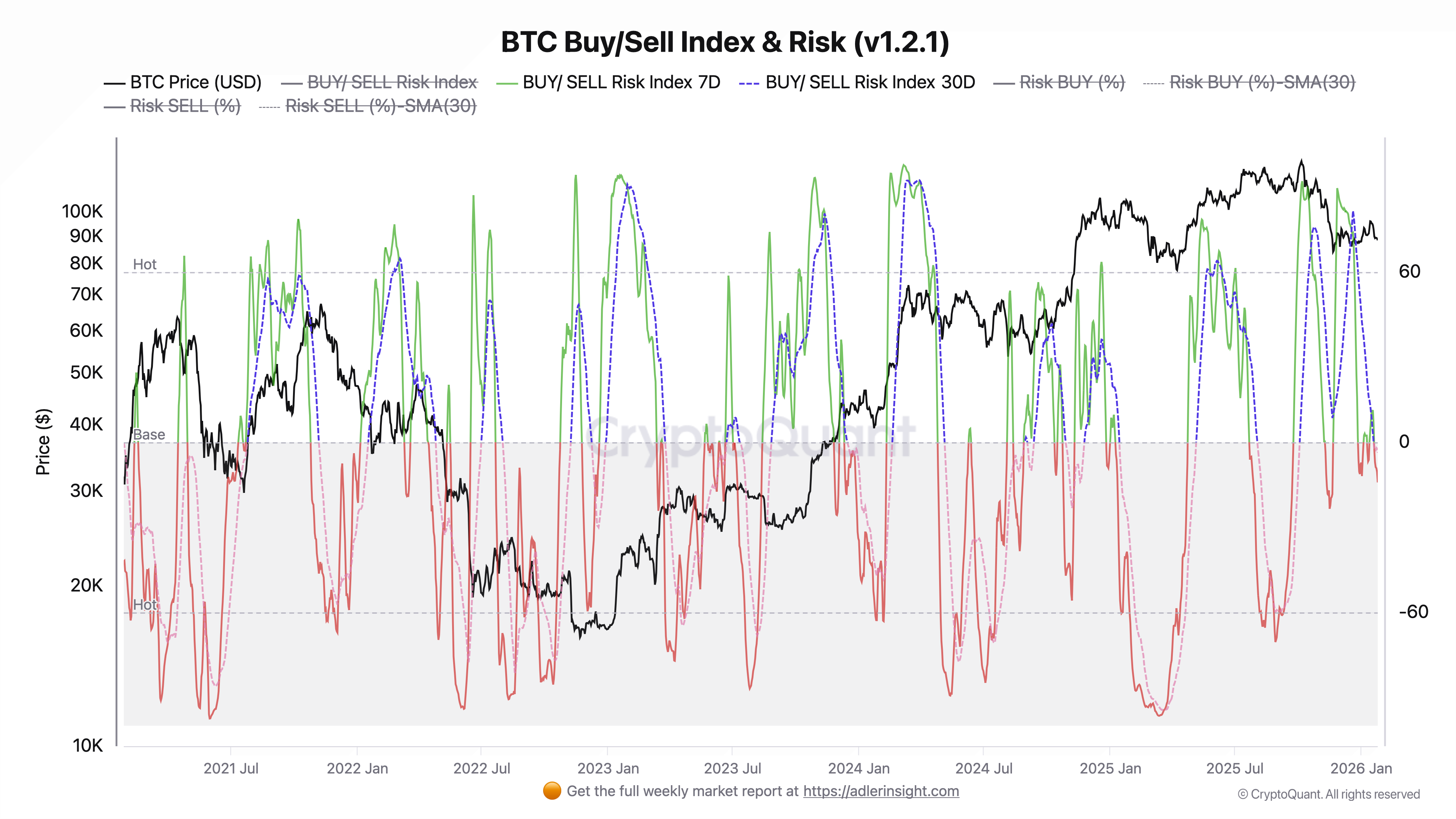 Bitcoin Strategy & Market Analysis - by Axel Adler Jr