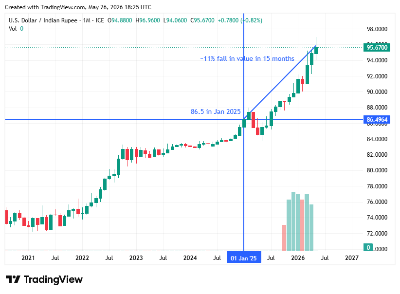 TradingView chart TradingView chart