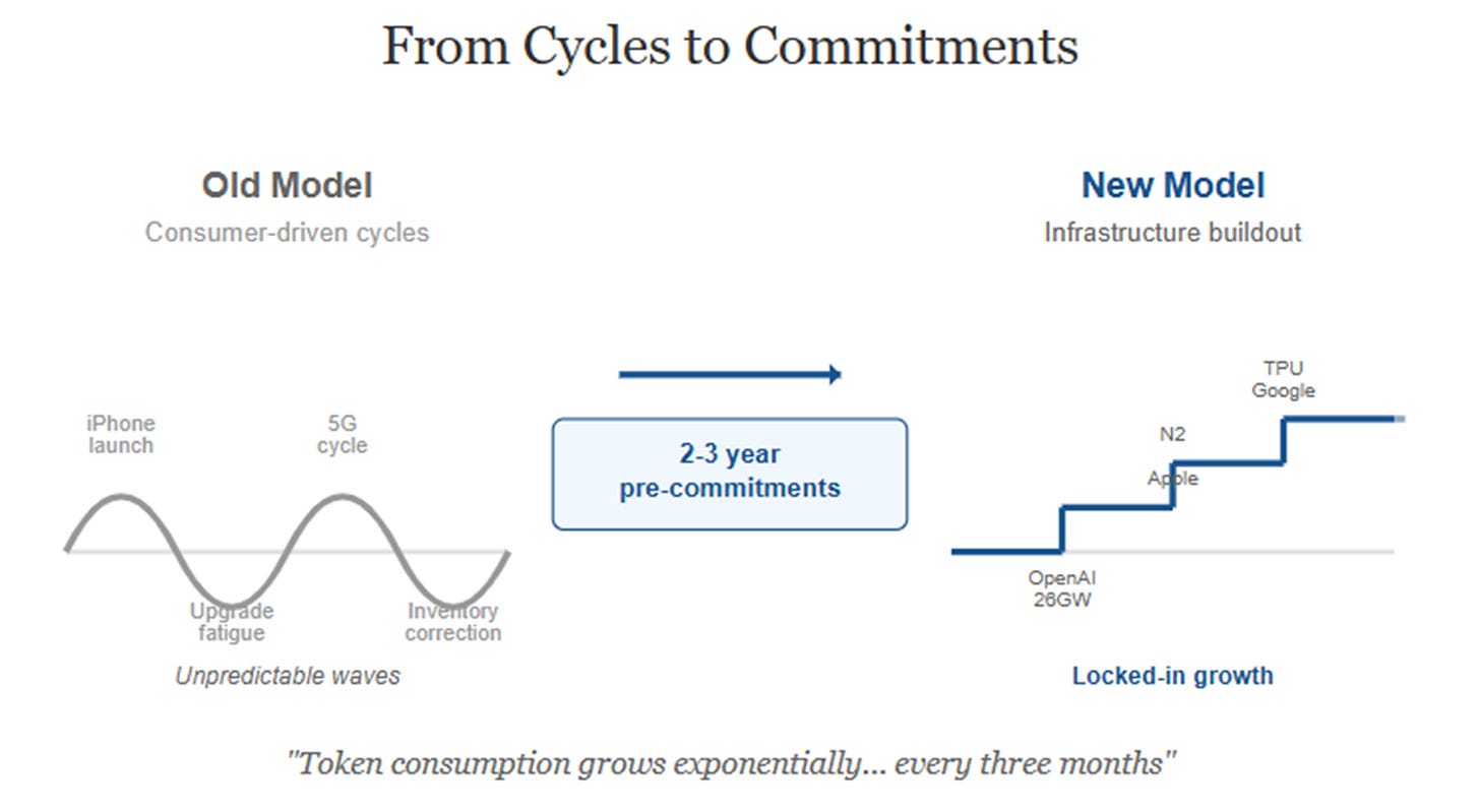 A diagram of cycle growth

AI-generated content may be incorrect.