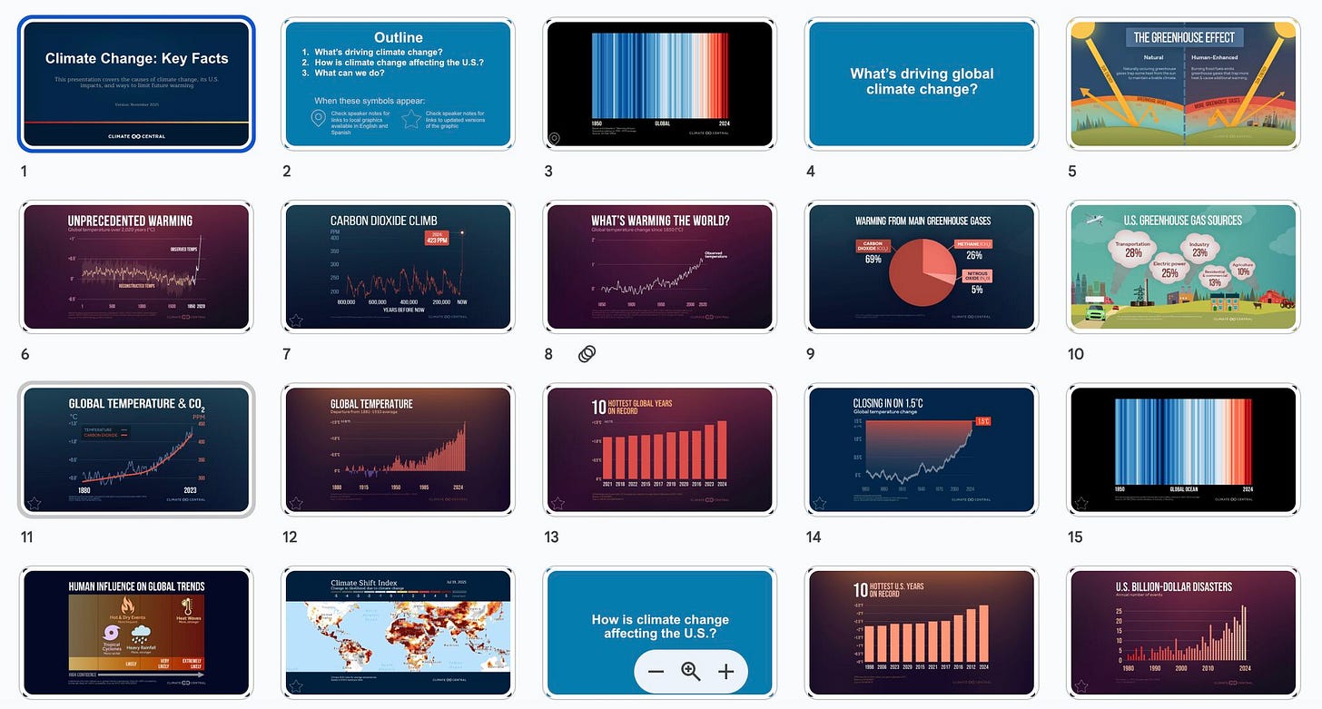 Screenshot of at least 20 slides on Climate Change: Key facts from Climate Central Inc.