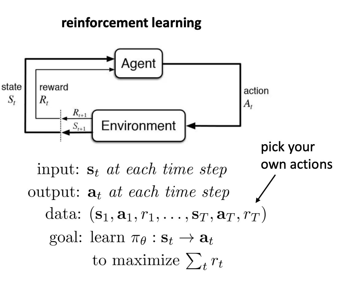 Figure 2: Overview of RL from CS285 S. Levine.
