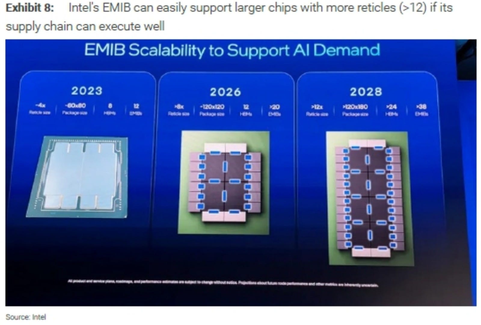 The CoPoS Moment: As Google Eyes Intel, Can TSMC Reinforce ...