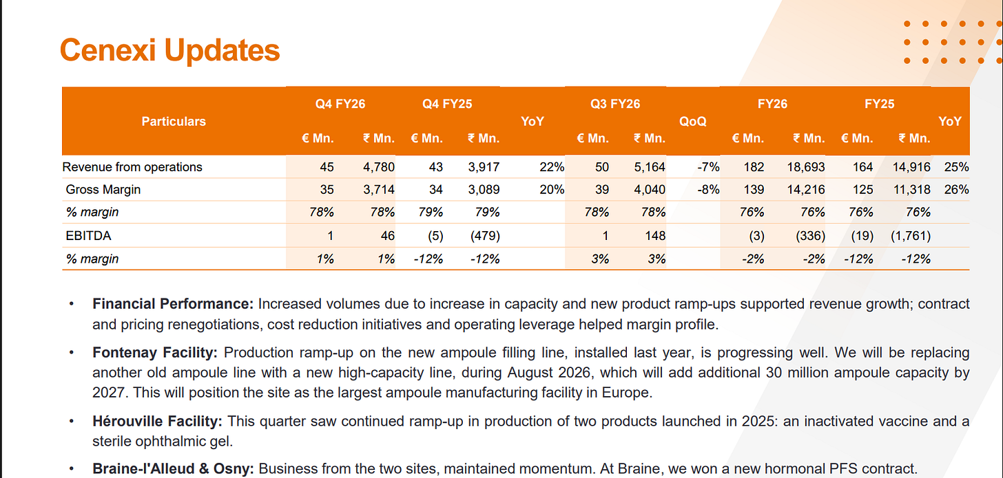 The Silent Turnaround Inside Gland Pharma's Global Factory Network