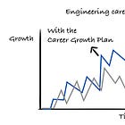 The importance of having a career growth plan in the engineering industry