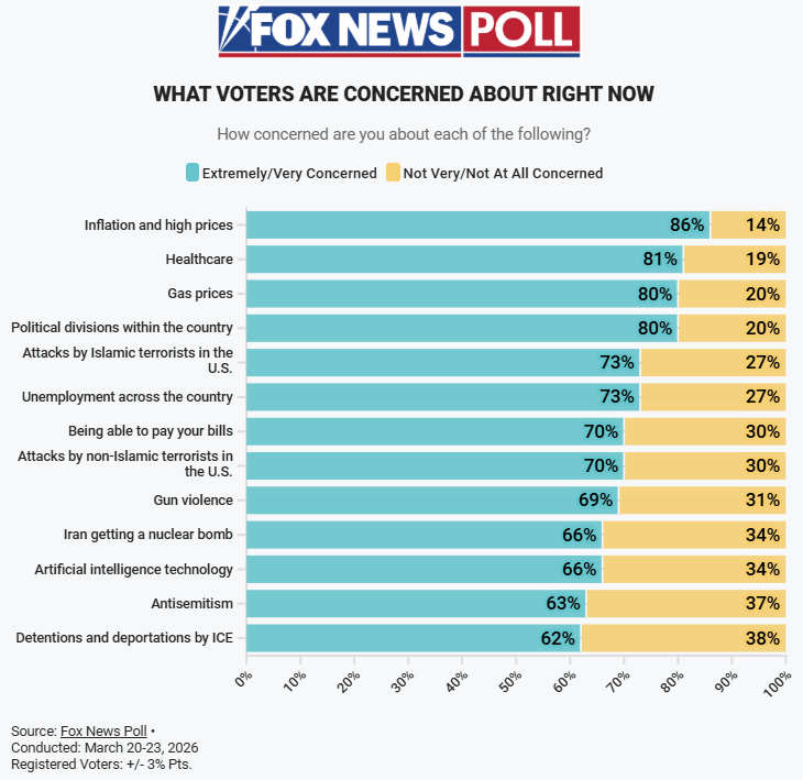 FOX News Poll