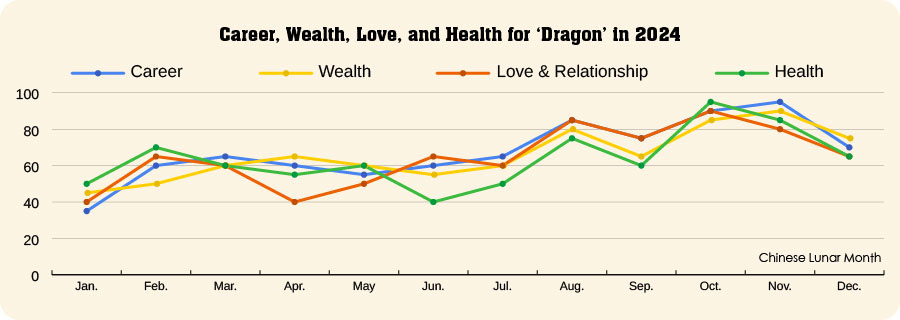 Dragon Fortune in 2024
