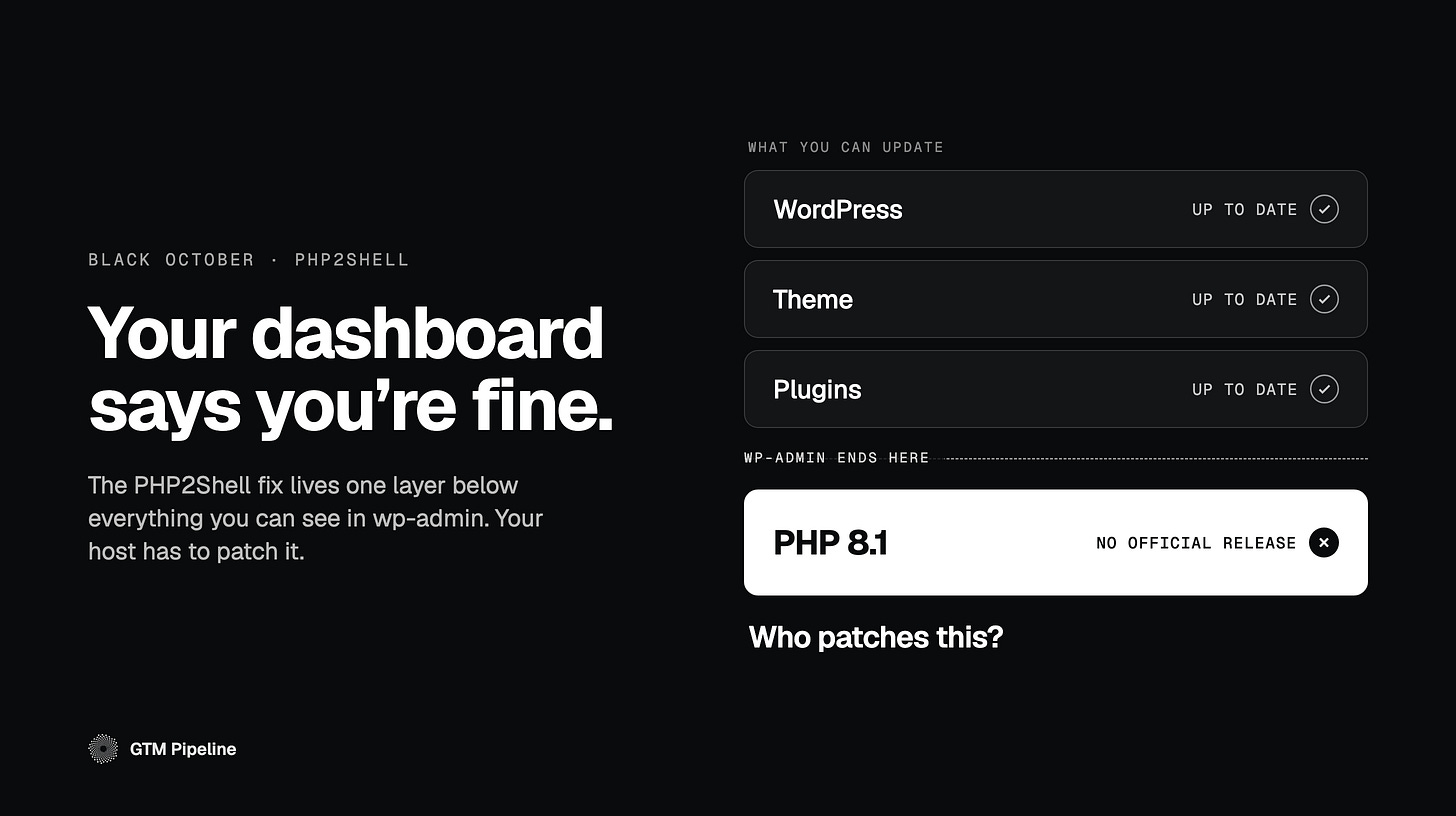 Your dashboard says you're fine: WordPress, theme and plugins up to date, but PHP 8.1 below wp-admin has no official release. Who patches this?
