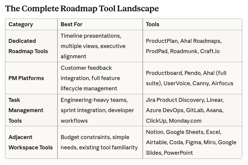 How to Create an AI Product Roadmap (That Actually Works)