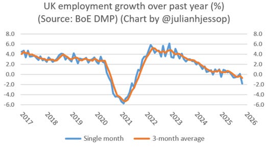 A graph of a graph showing the number of employment growth over past year
AI-generated content may be incorrect. A graph of a graph showing the number of employment growth over past year
AI-generated content may be incorrect.