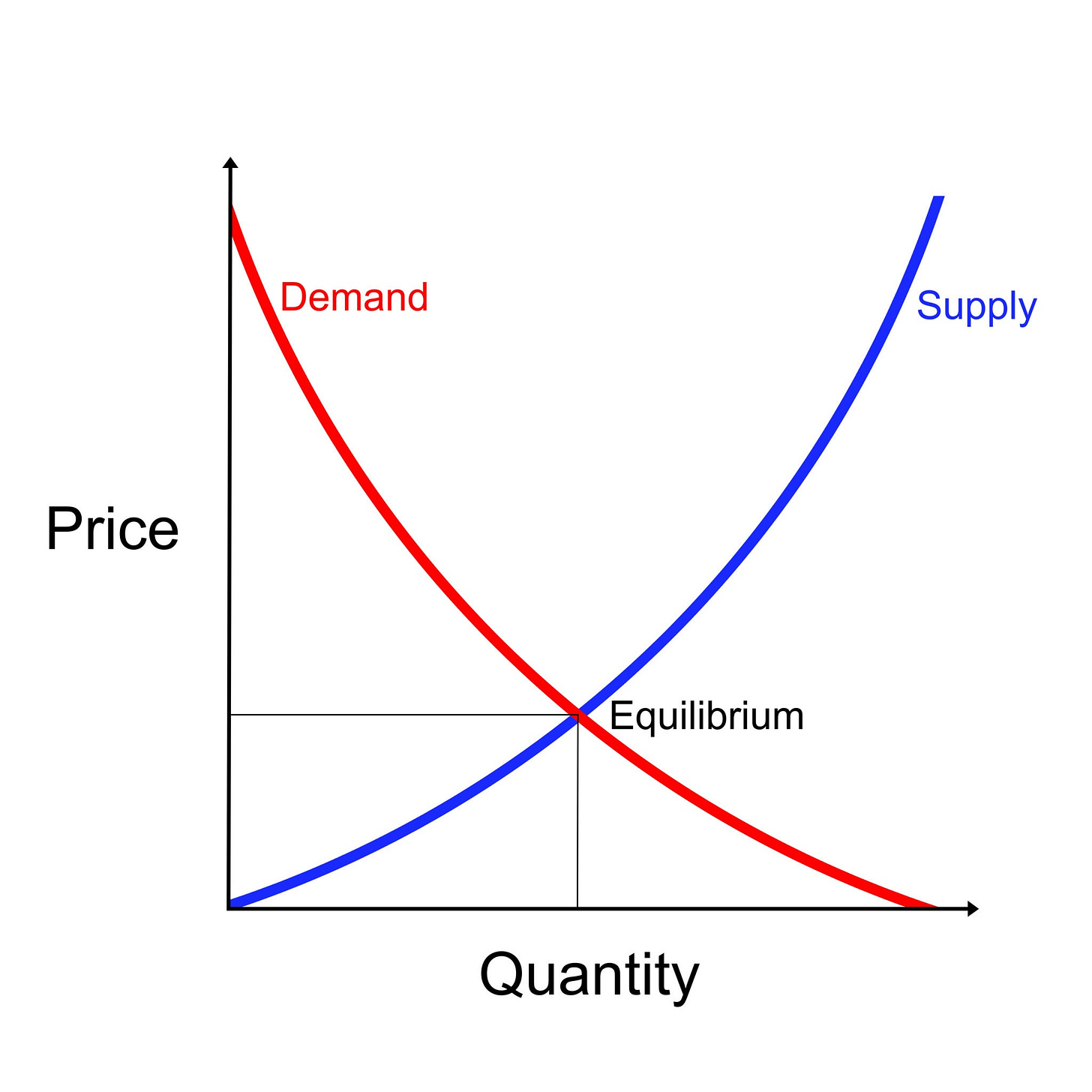 Image of supply and demand curve Image of supply and demand curve