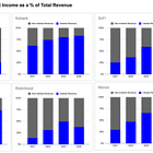 Fintech: Why Fintechs are Racing for Bank Charters again