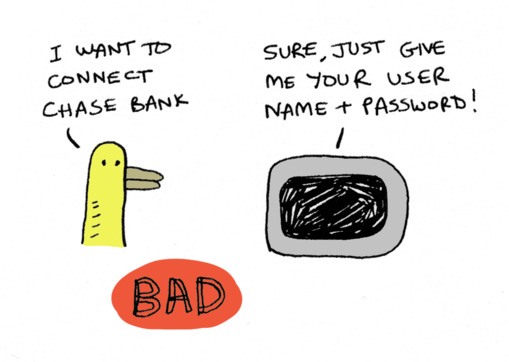 Bad way – giving a third party your password