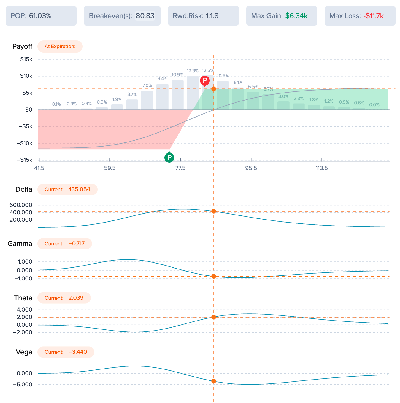Trading Operator Setup Trade Setup - 25 Sept - Strategic Options Trader