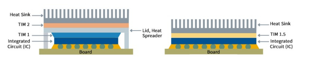 Beyond TIM: Microchannel Architectures for Advanced Thermal Management