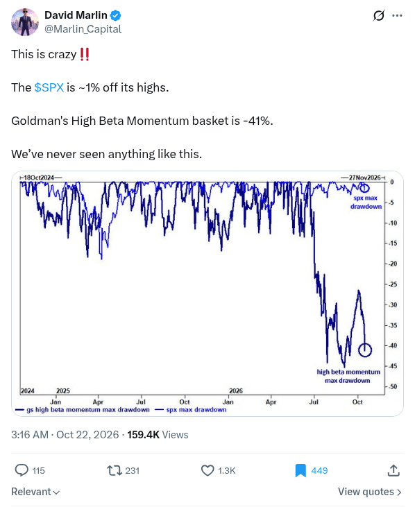 High beta momentum drawdown post High beta momentum drawdown post