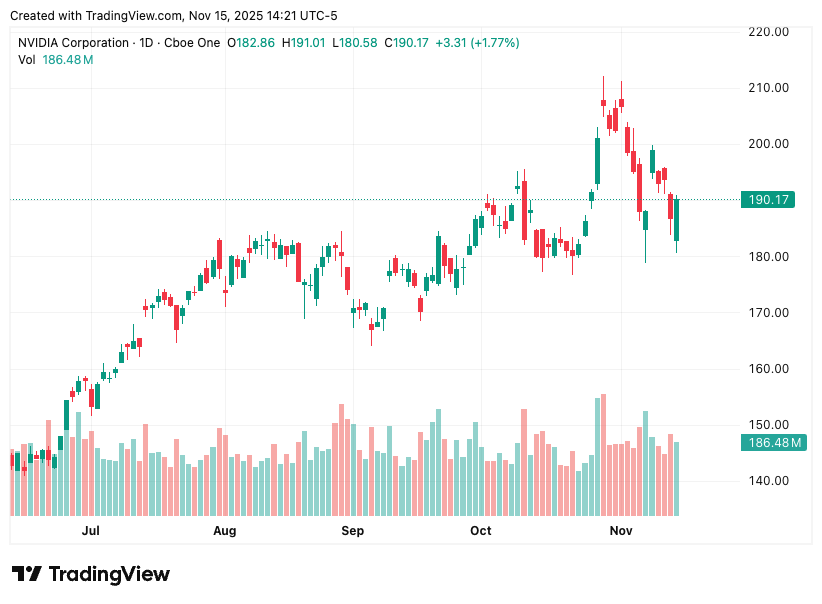 TradingView chart TradingView chart