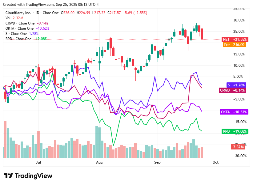 TradingView chart TradingView chart