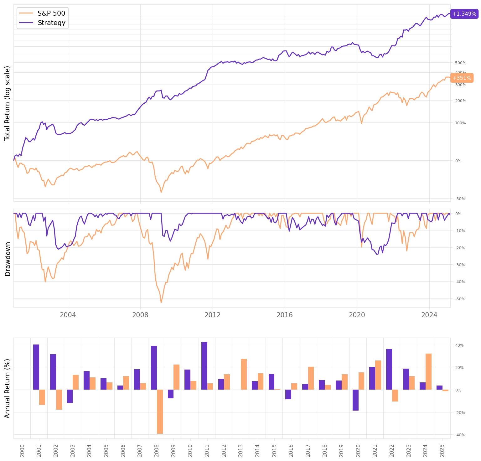 The Bitter Lesson - by Quantitativo - Quant Trading Rules