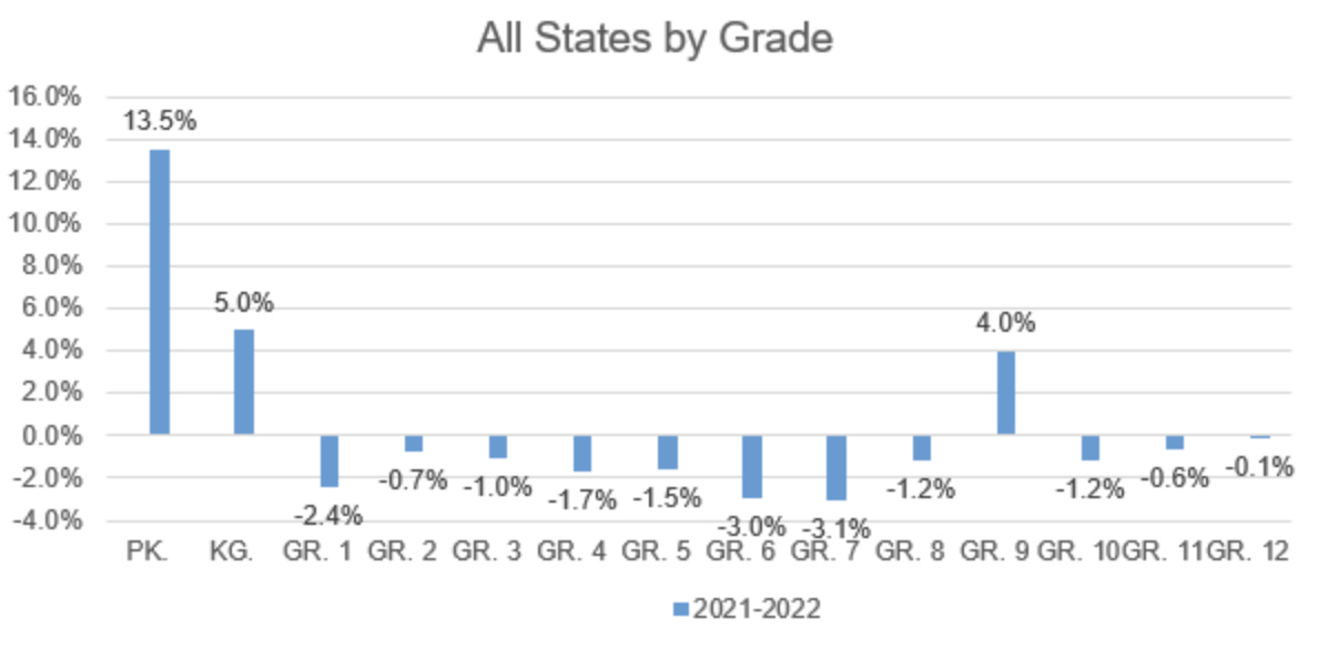National Grade Level 4-30-22-2