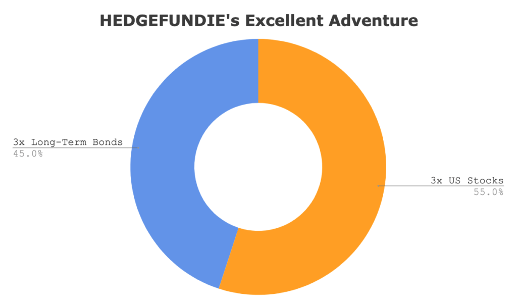 hedgefundie excellent adventure strategy hedgefundie excellent adventure strategy