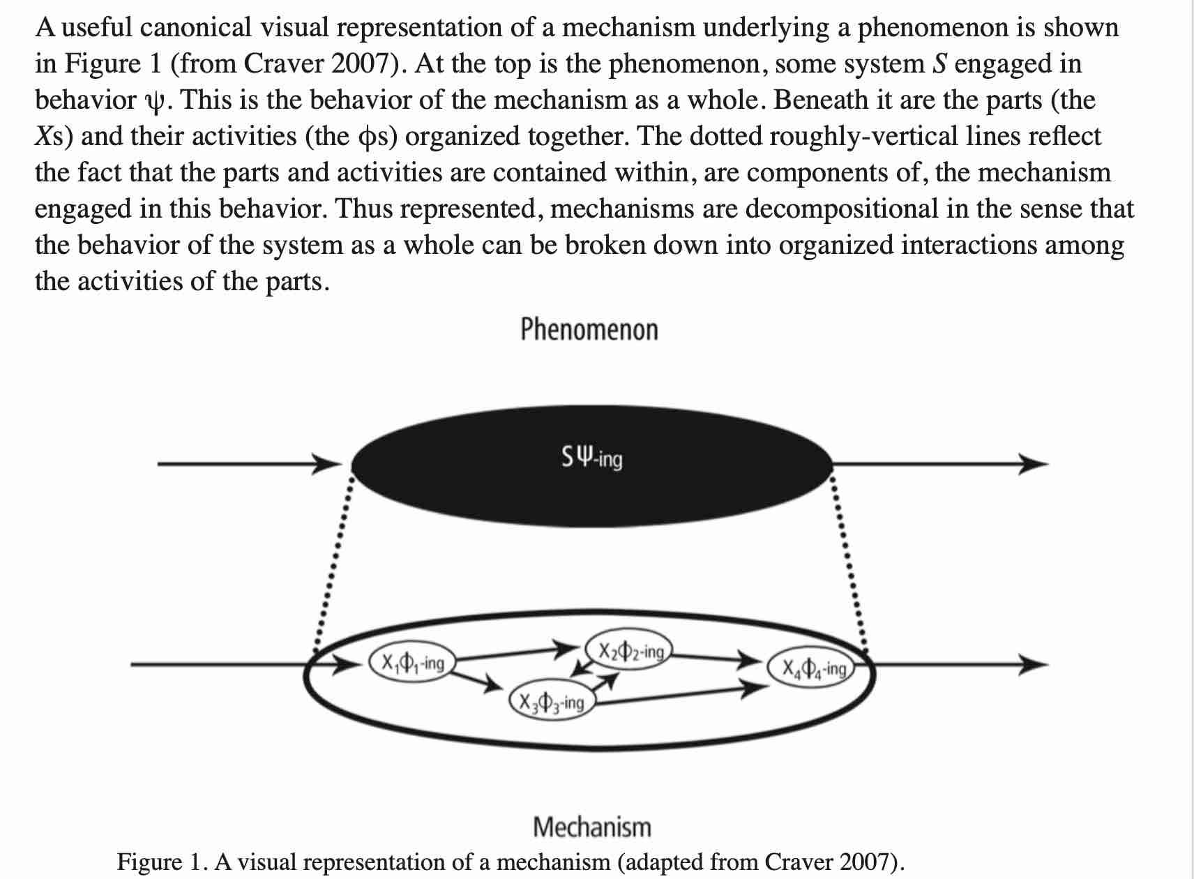 Mechanisms as explanations in biology and ecology