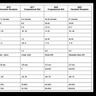 Trump Comparison 2015 Hanukkah Reception, 2017 Congressional Ball, 2025 Congressional Ball, 2025 Hanukkah Reception 
