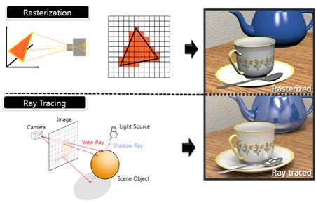 What's the Difference Between Ray Casting, Ray Tracing, Path Tracing and  Rasterization? Physical light tracing… – pIXELsHAM