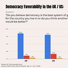 EXCLUSIVE: Muslims in the UK and US Support Democracy More Than the General Public 