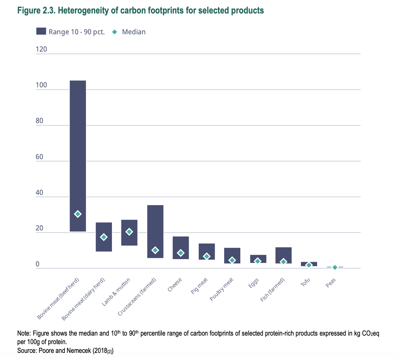 A graph of carbon footprint

AI-generated content may be incorrect.