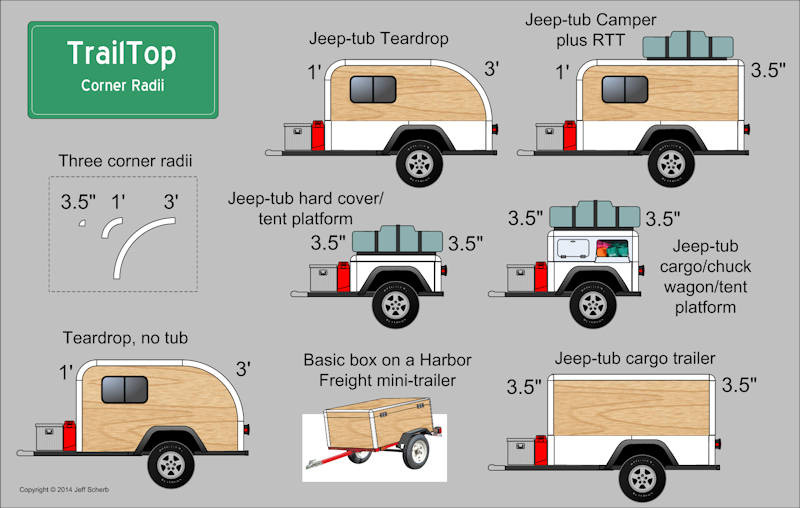 TrailTop Basic Concept TrailTop Basic Concept