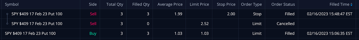 SPY Put Trade PnL SPY Put Trade PnL
