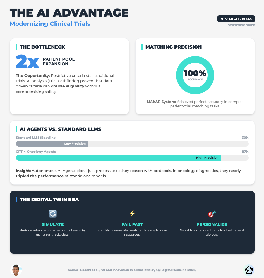 Stop Chasing Algorithms: Do This Instead