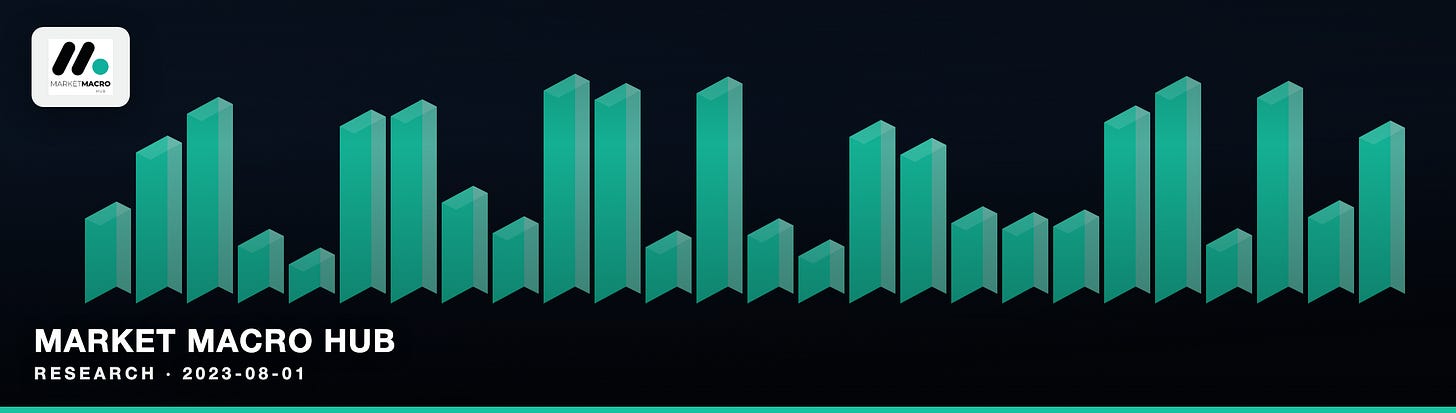 Market Macro Hub