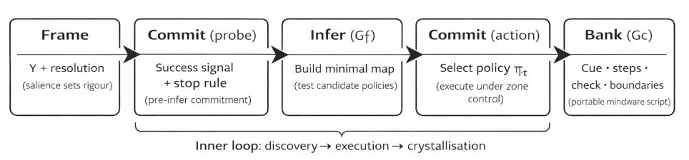 A Smart Thinking Move You Might Not Be Using